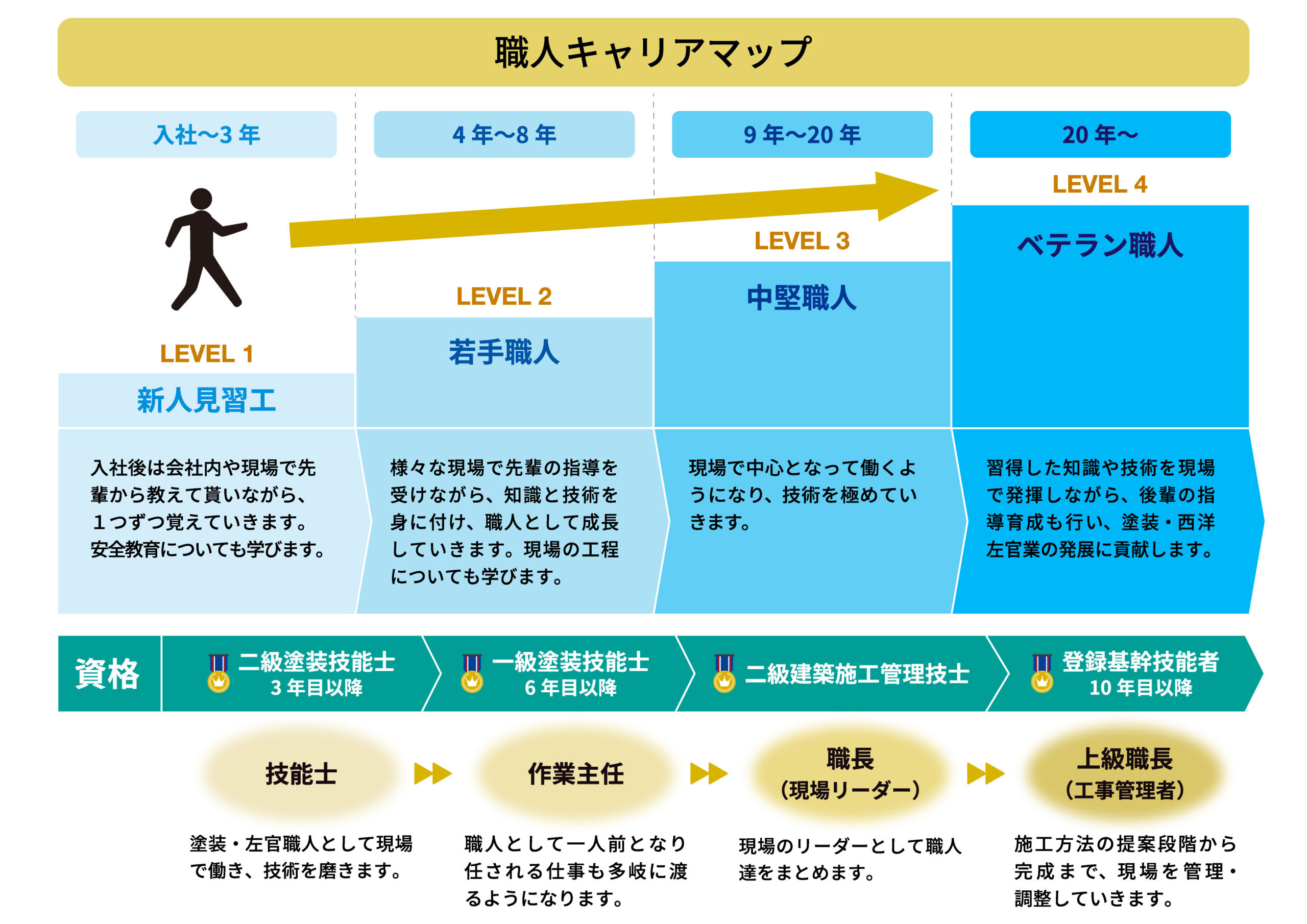 キャリアマップ　丸紘