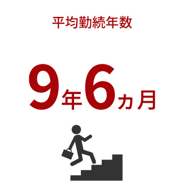 数字で見る丸紘　平均勤続年数　9年6ヶ月