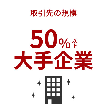 数字で見る丸紘　　取引先の規模　50％以上が大手企業