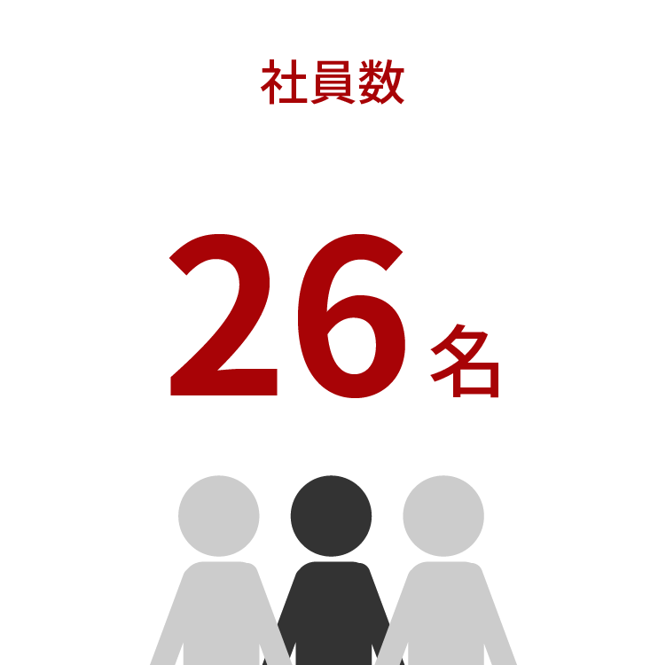 数字で見る丸紘 社員数26名