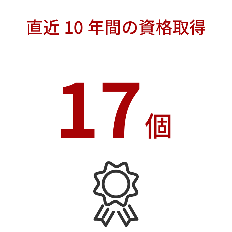 数字で見る丸紘　　10年間の資格取得数　17個