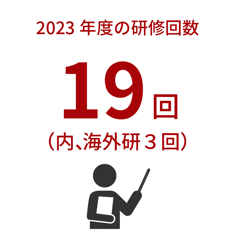 数字で見る丸紘　2023年の研修回数　19回（内海外研修３回）