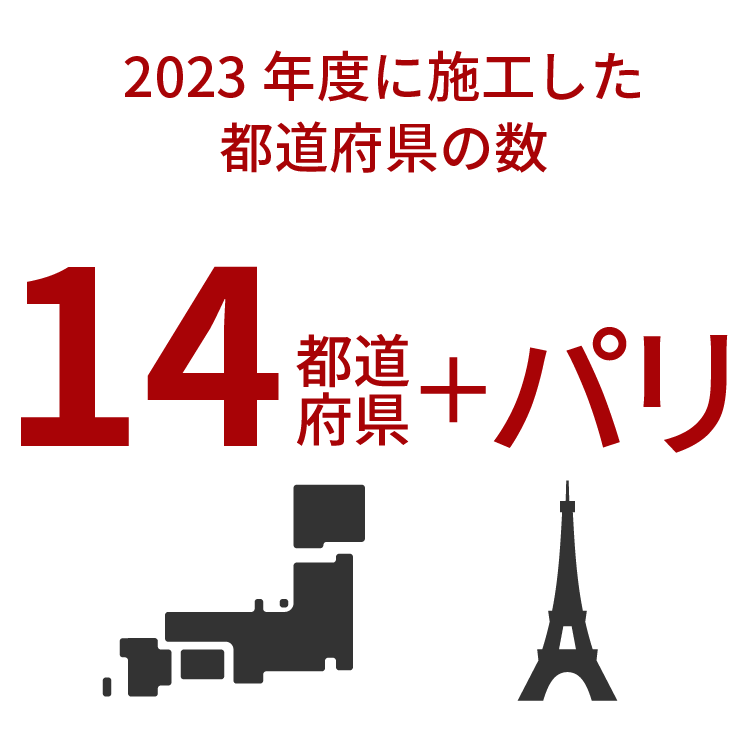 数字で見る丸紘　2023年に施工した都道府県の数　14都道府県 ＋パリ